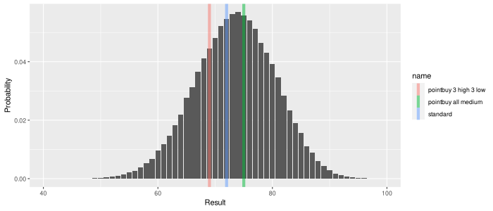 stat_sum_vs_stdarray.png