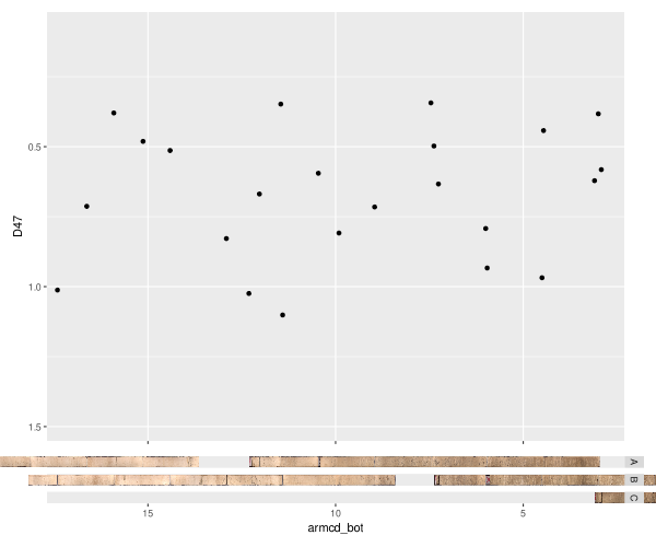 1264_corepics_with_data_on_x-axis.png