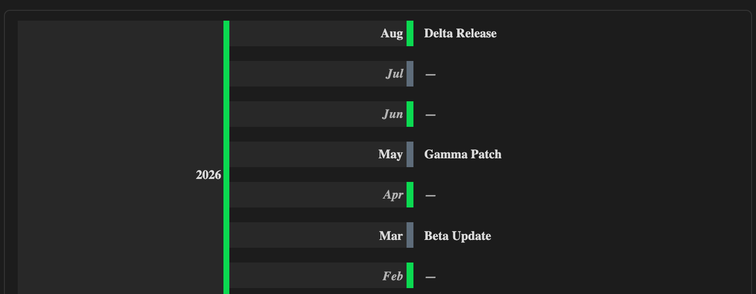Release Timeline View month demo