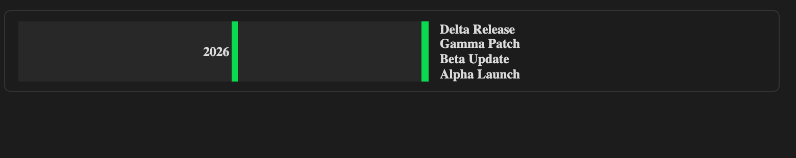 Release Timeline View year demo