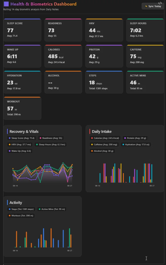 Readiness & Health Dashboard Preview