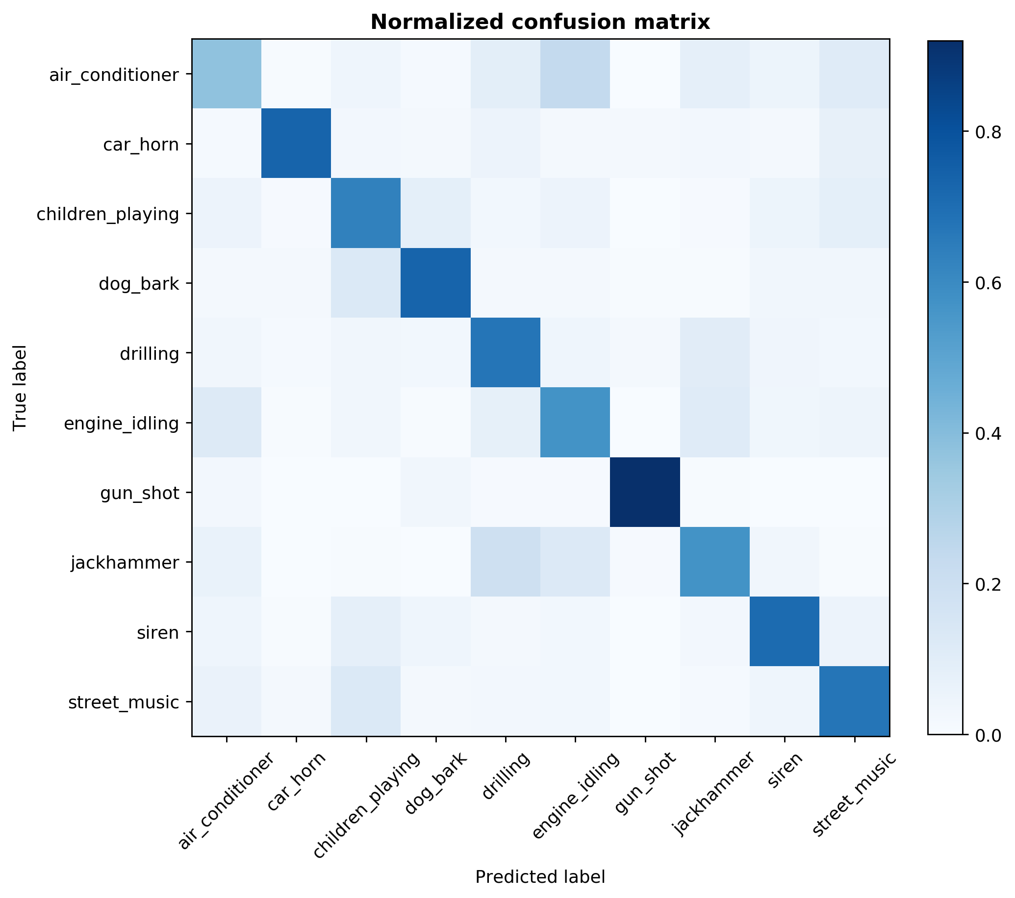 Confusion_matrix