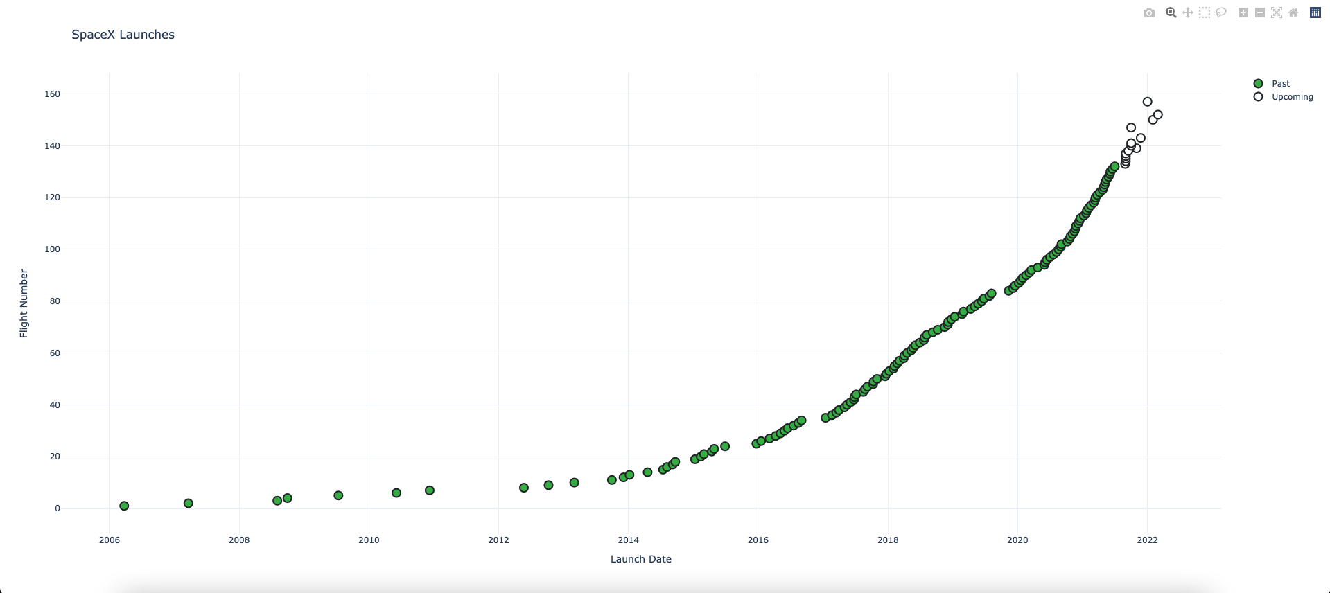 SpaceX Launch API