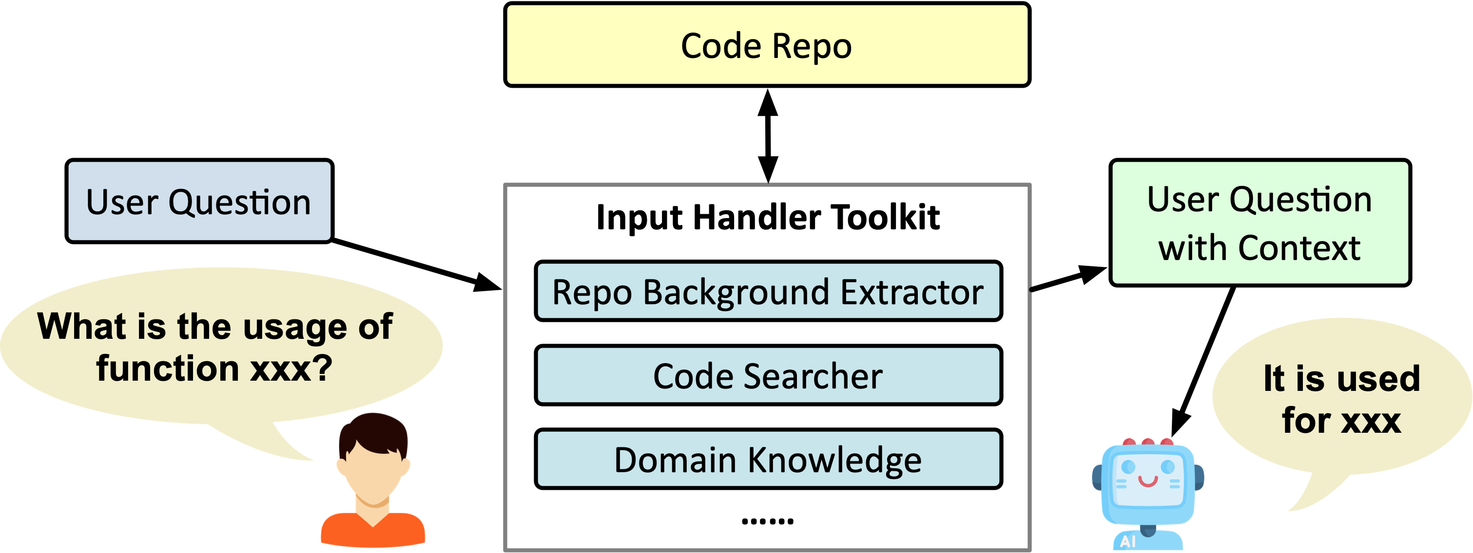 GPT-Code-Learner.jpg