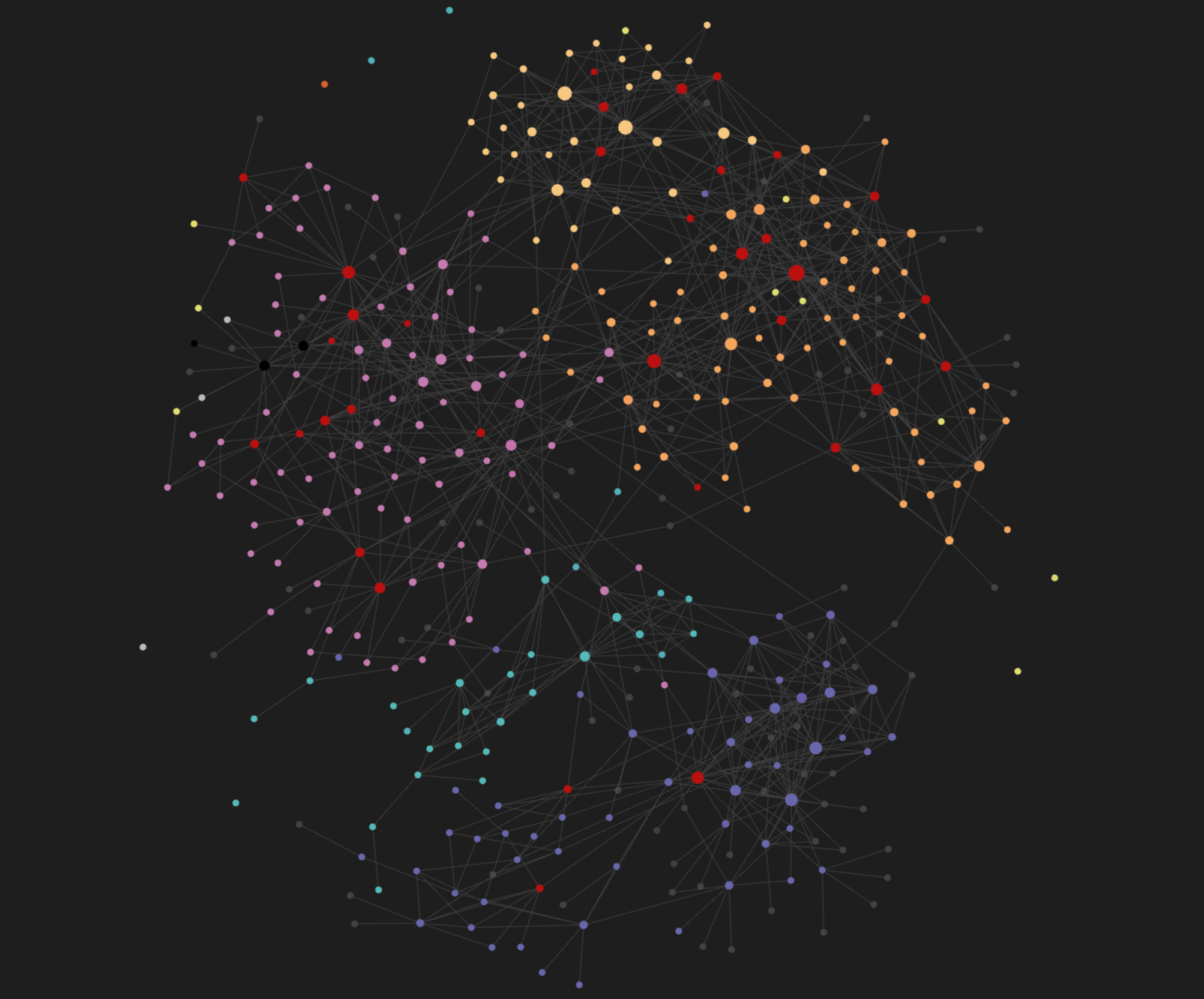 Preview: Obsidian-internal graph view of cross-linked summary files