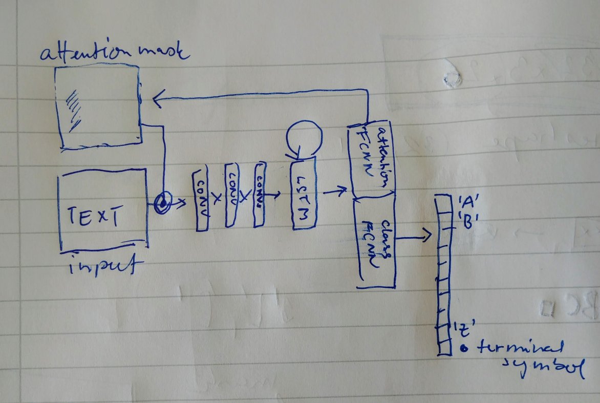 architecture of the net