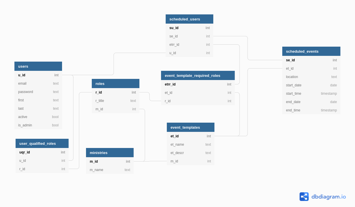 Database Schema