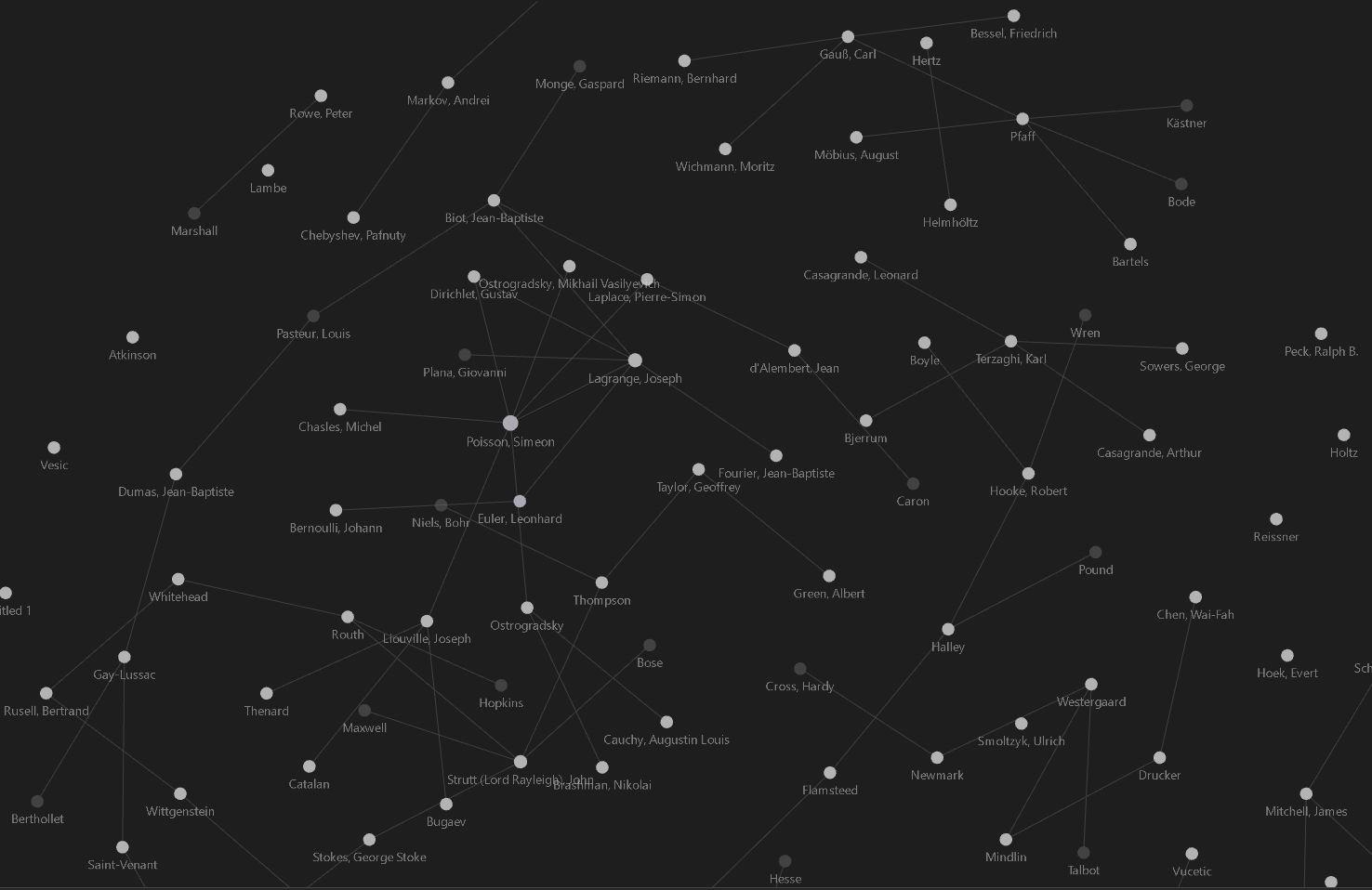 The Geotechnical Genealogy Project