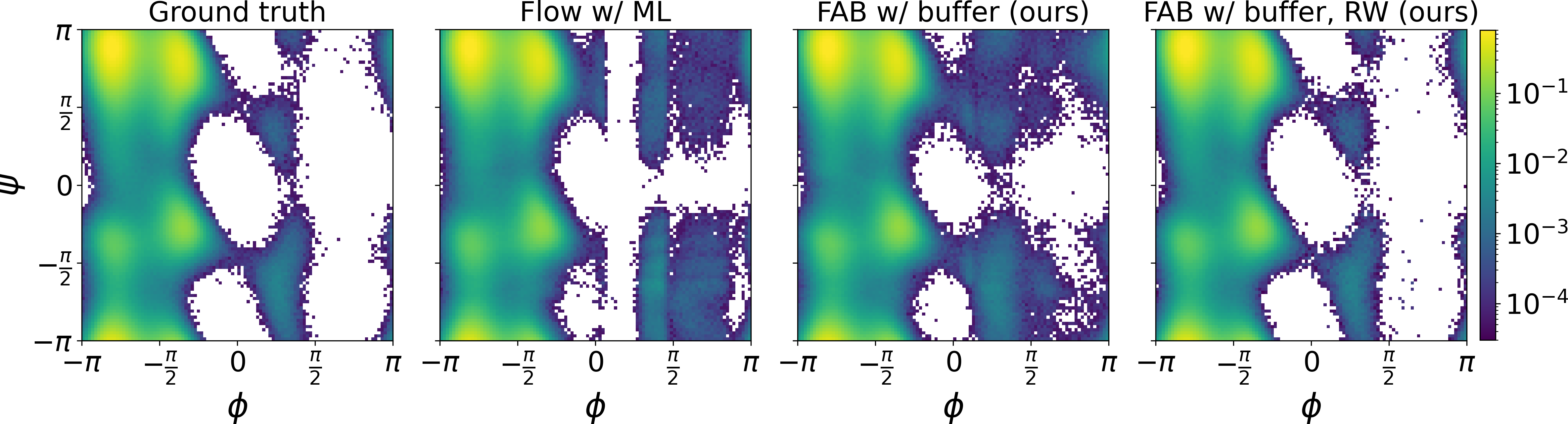 Ramachandran plot of alanine dipeptide