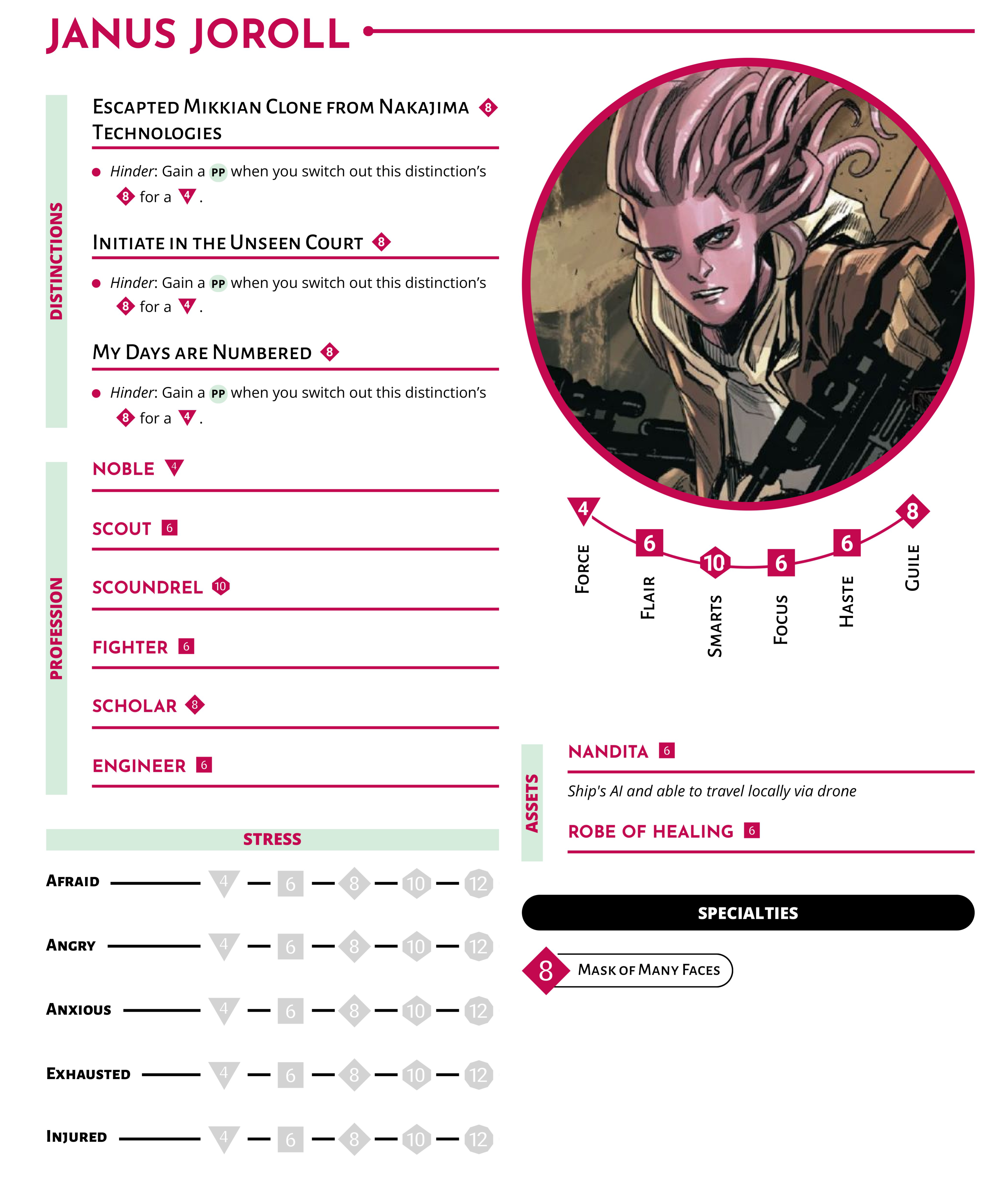 Character Sheet