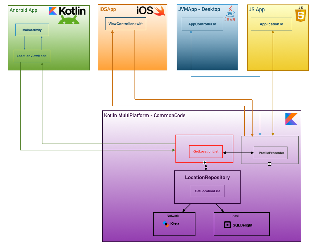 Android приложение на kotlin. Приложения на Kotlin. Приложение на Kotlin multiplatform. Интерфейс Kotlin. Интерфейс платформы.
