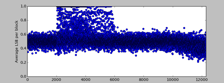 Stego image analysis