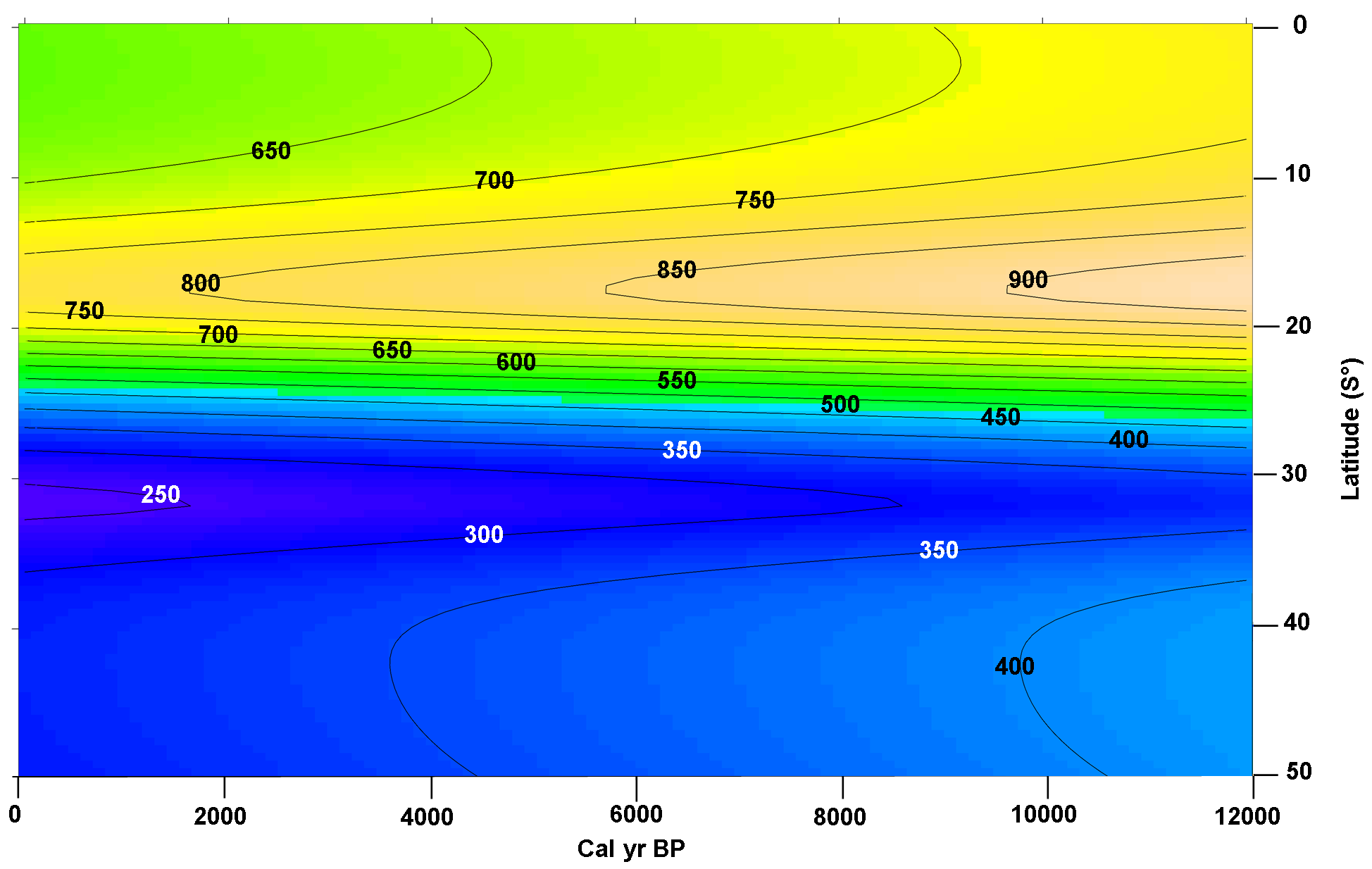 Figure 3.