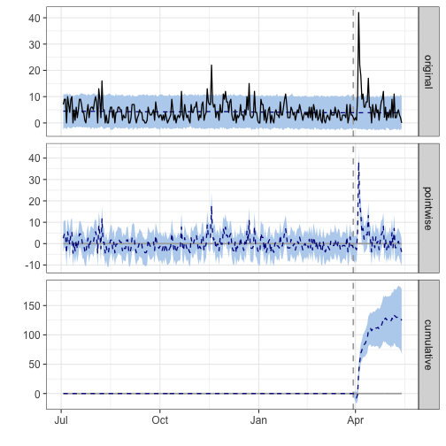 Measuring Impact from Giving Talks on My R Package Downloads