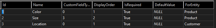 CustomFields Table