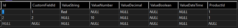 ProductCustomFields Table