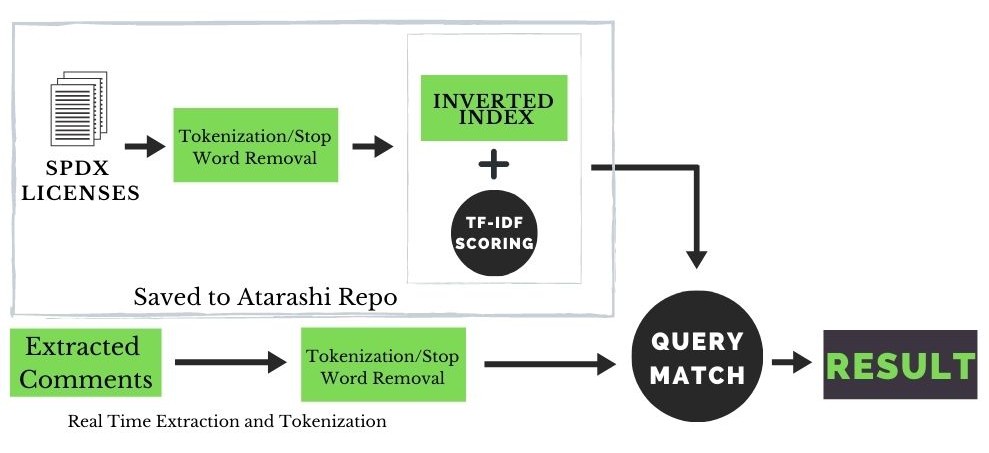 Flowchart