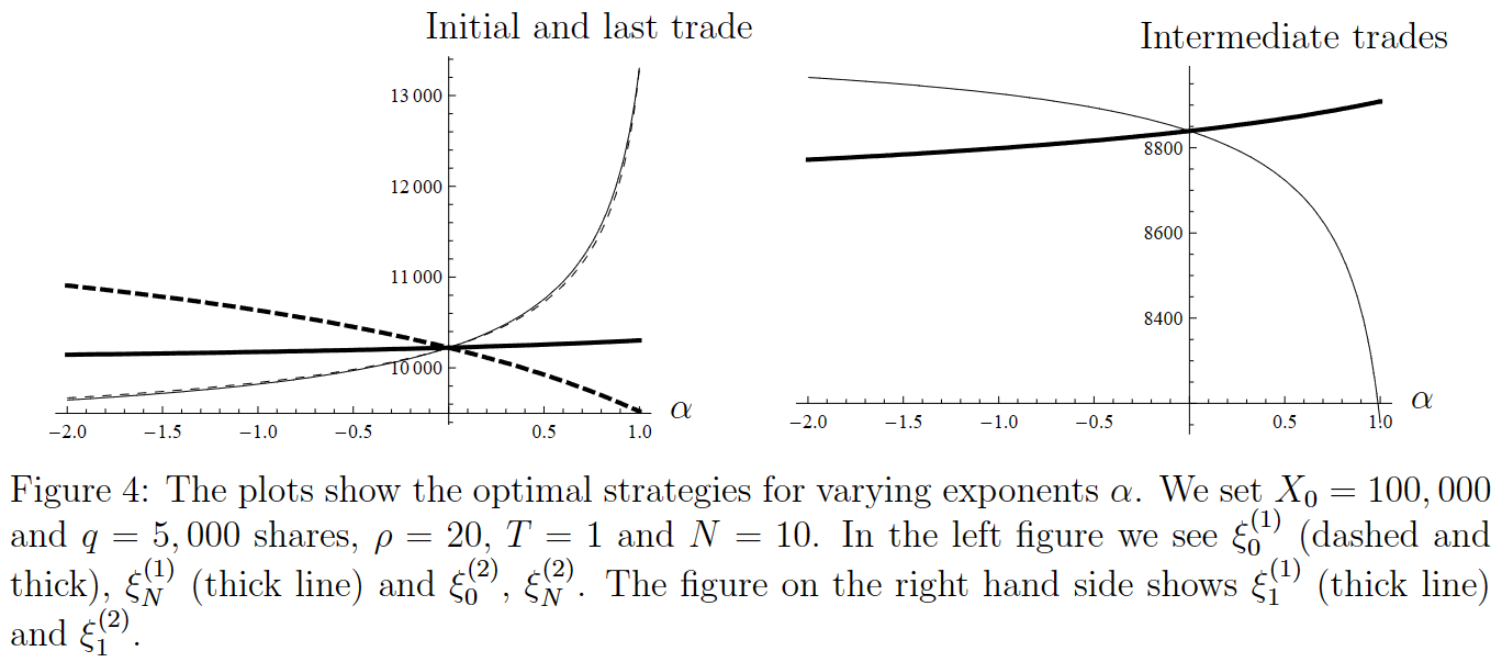 Optimal execution strategies in limit order books with general shape ...