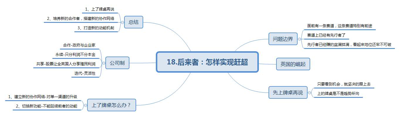 后来者思维 @郭冰