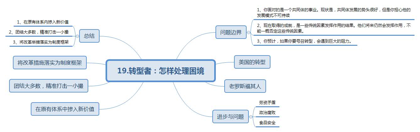 转型者思维 @郭冰