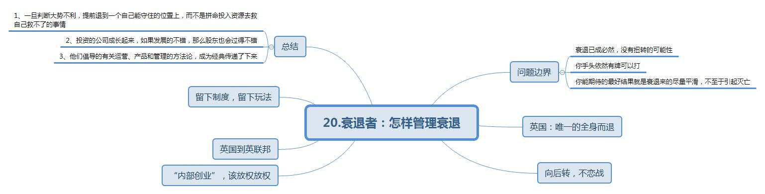 衰退者思维 @郭冰