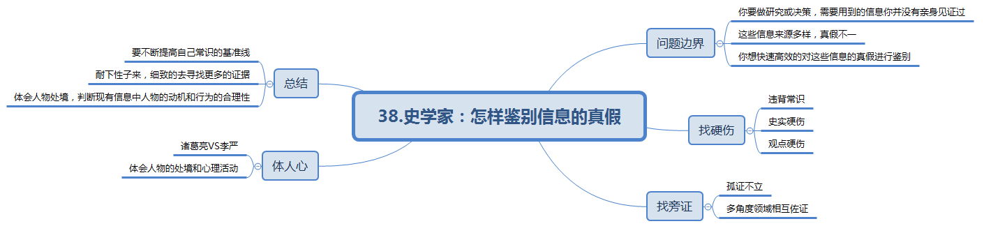 史学家 @郭冰