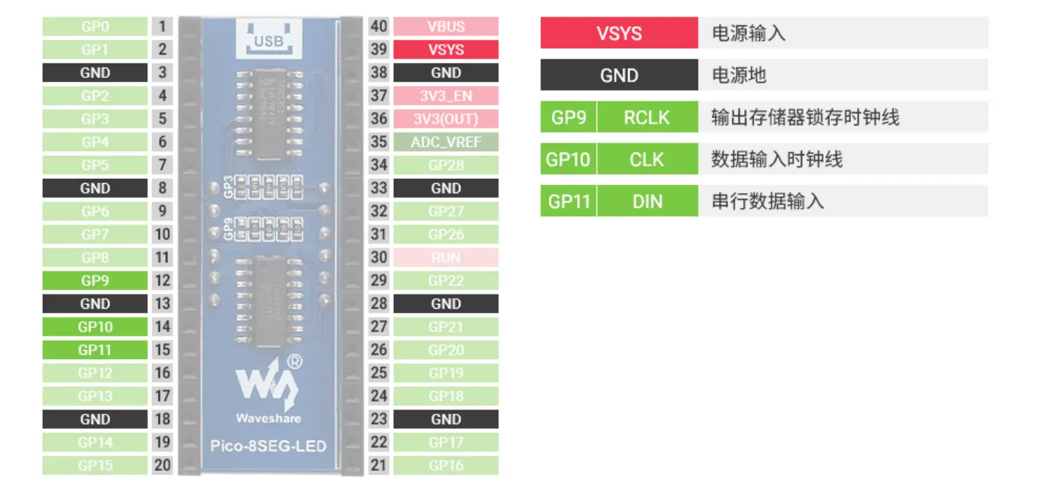 Pico-8SEG-LED 引脚图