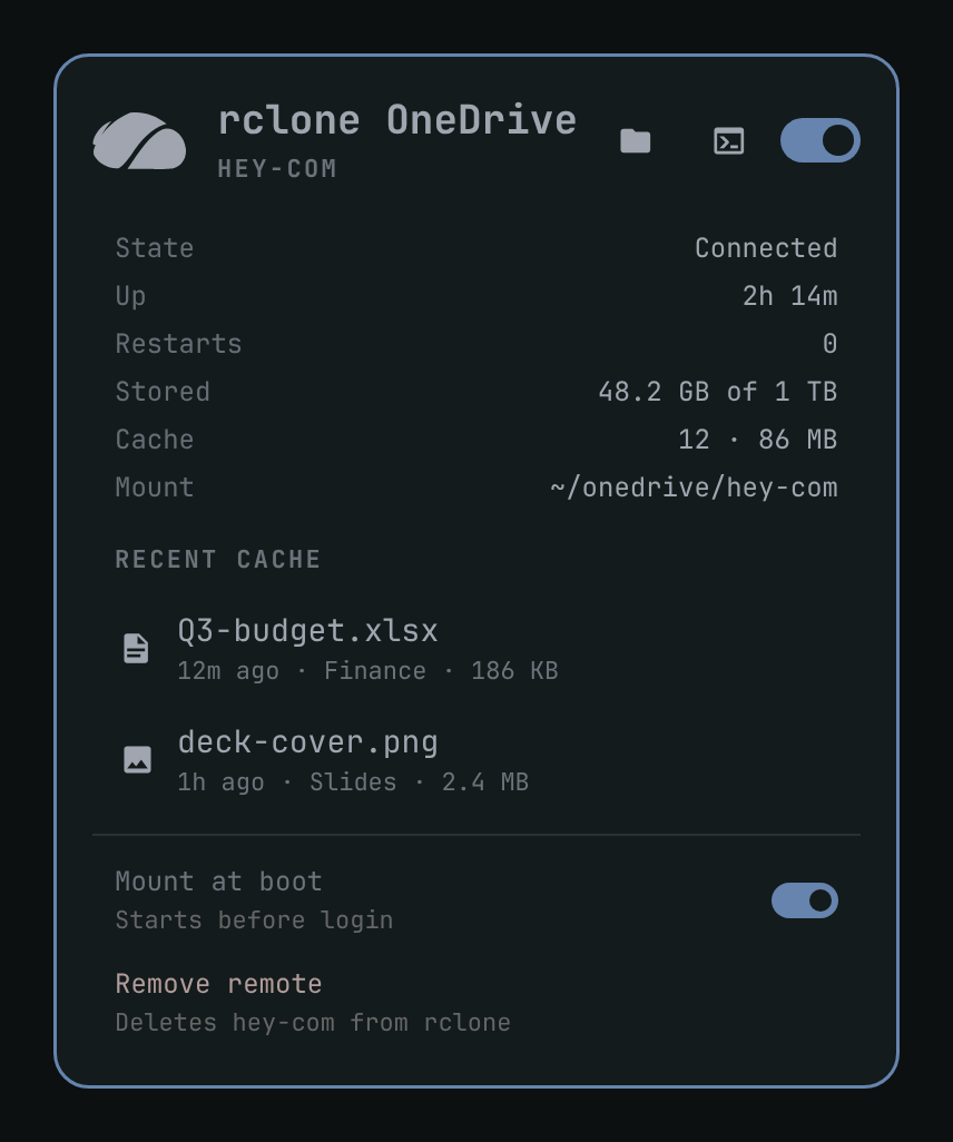 Configured