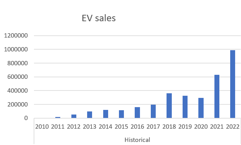 graph1