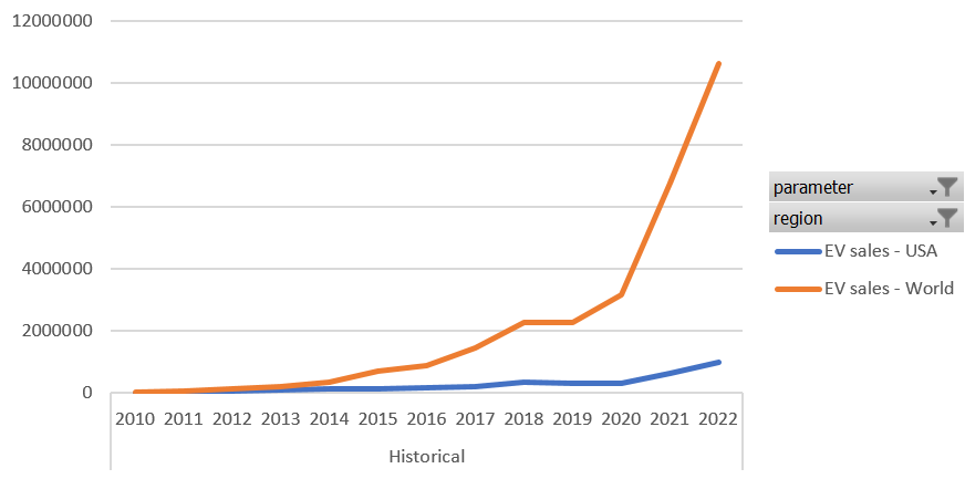 graph2