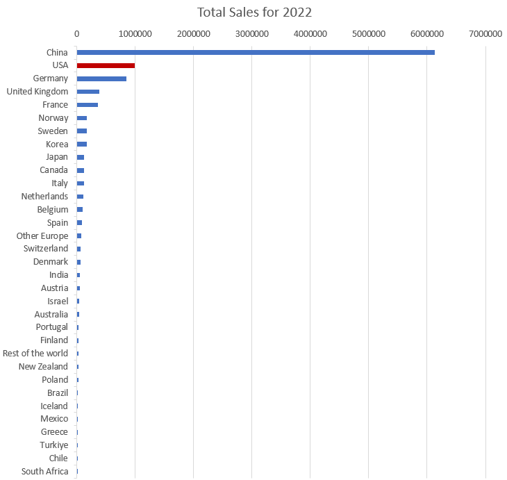 graph3