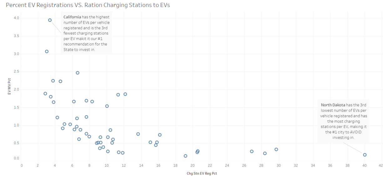 graph5