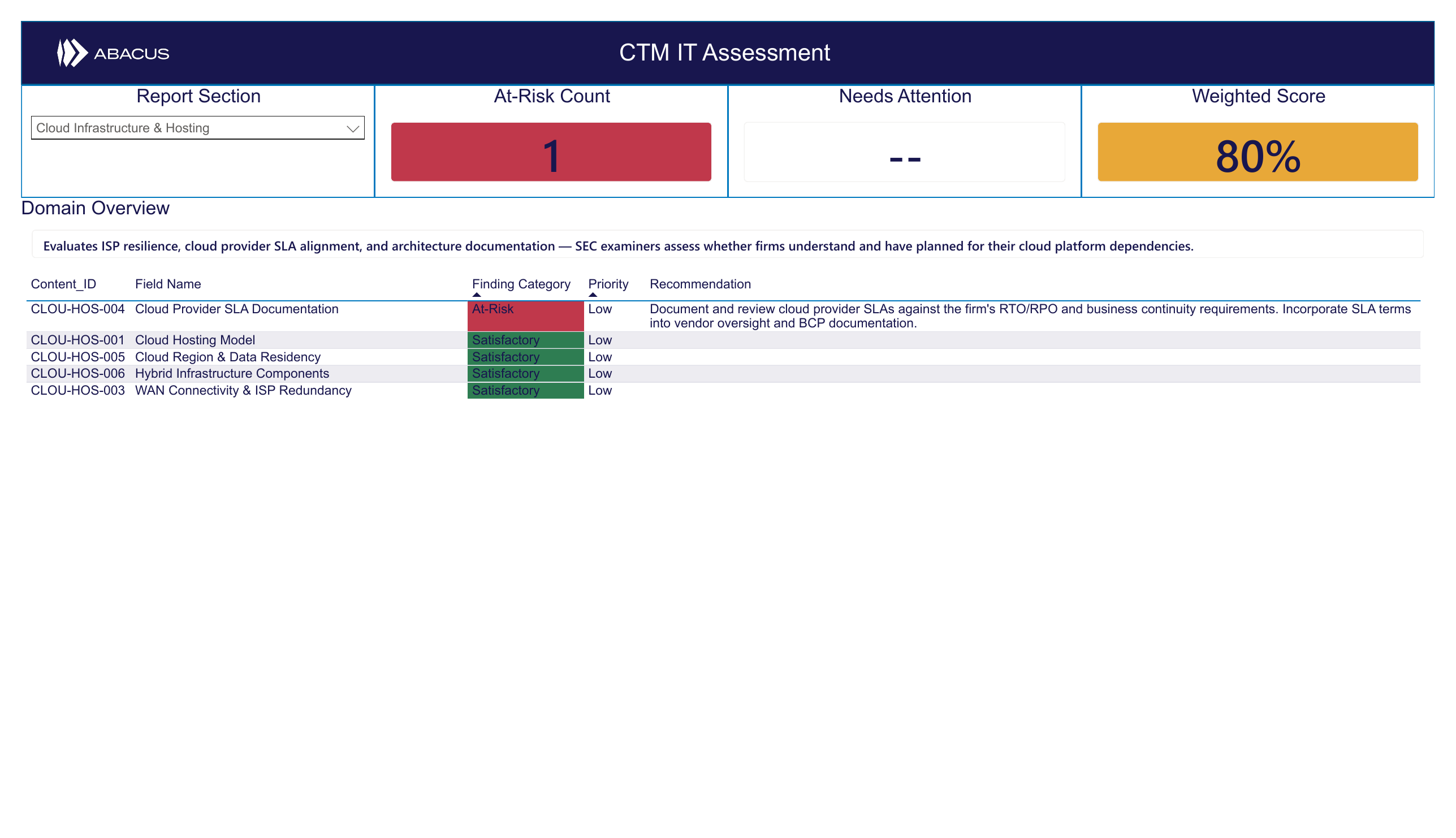 CTM Domain Detail View