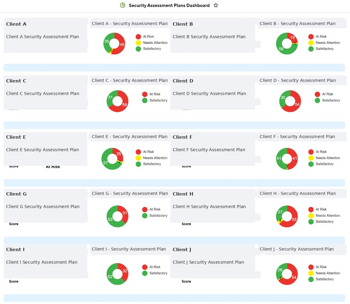 Multi-client Security Assessment Plans Dashboard