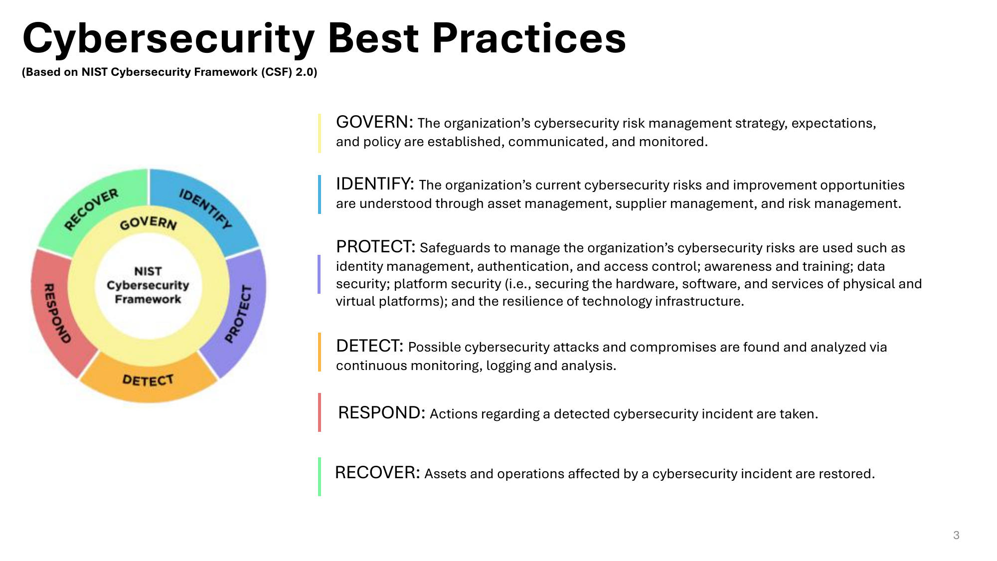 NIST CSF 2.0 Best Practices Framework