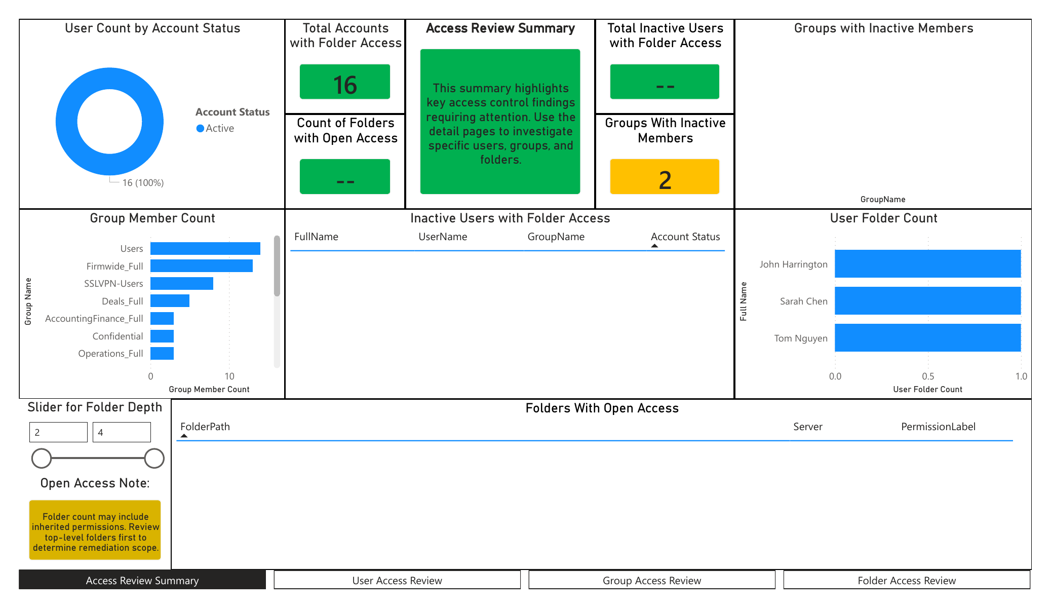 File Access Review Summary