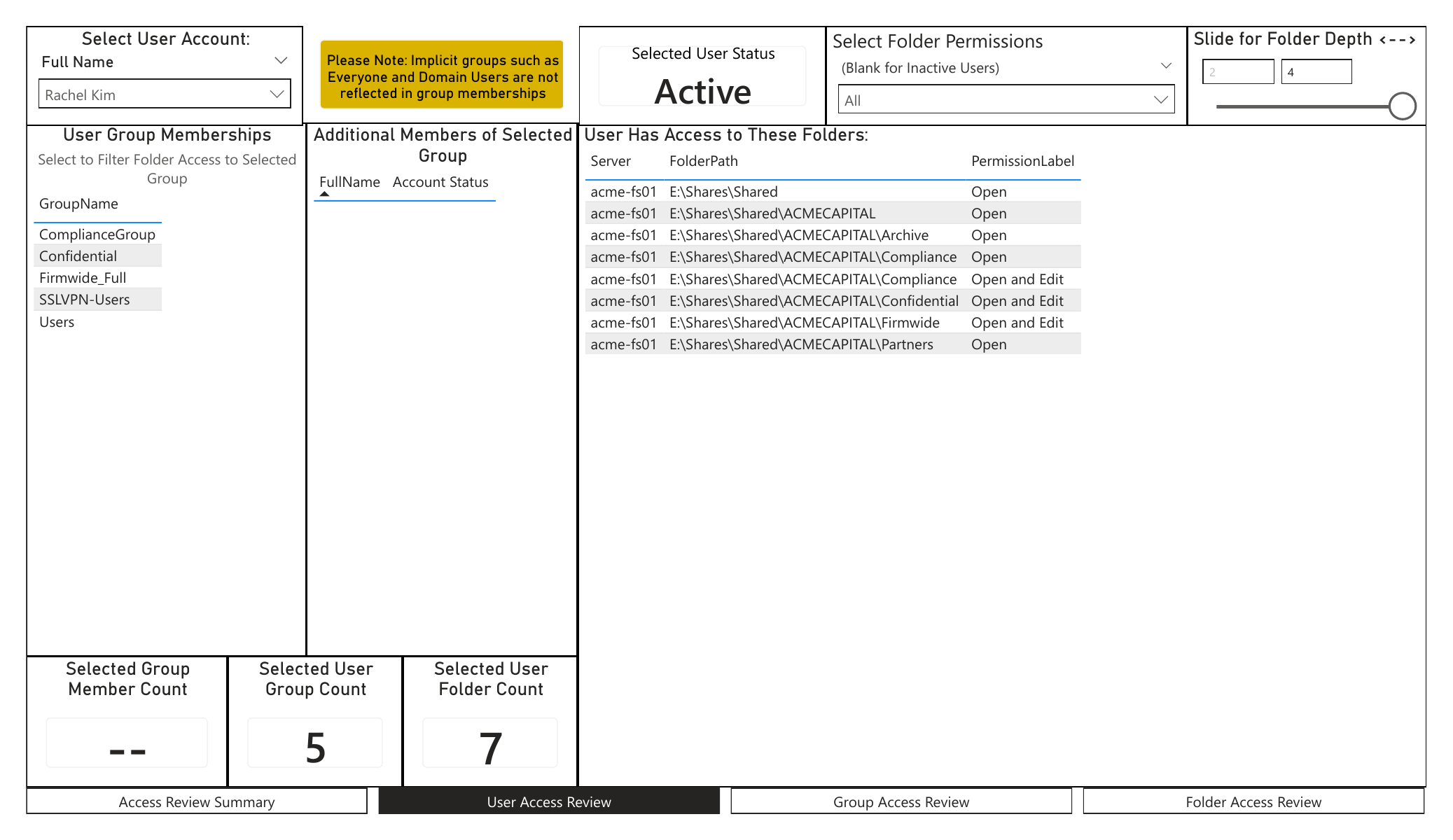 User Access Review