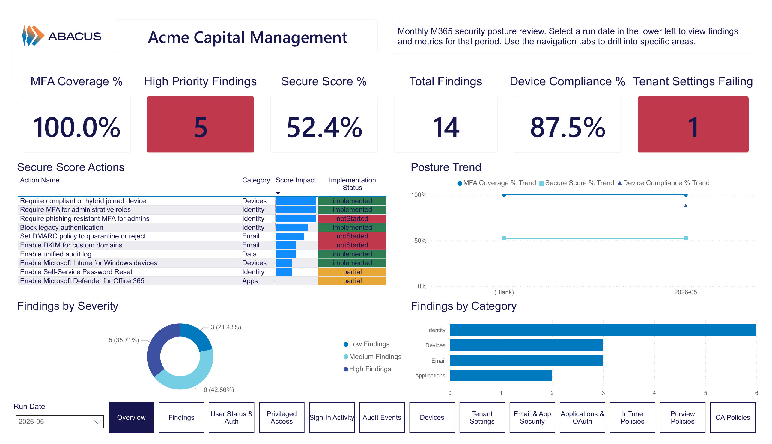 M365 Posture Overview Dashboard