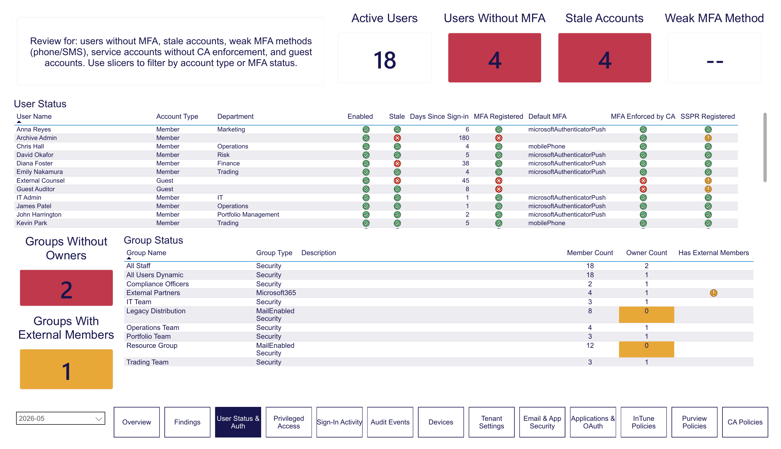 User Status and Authentication