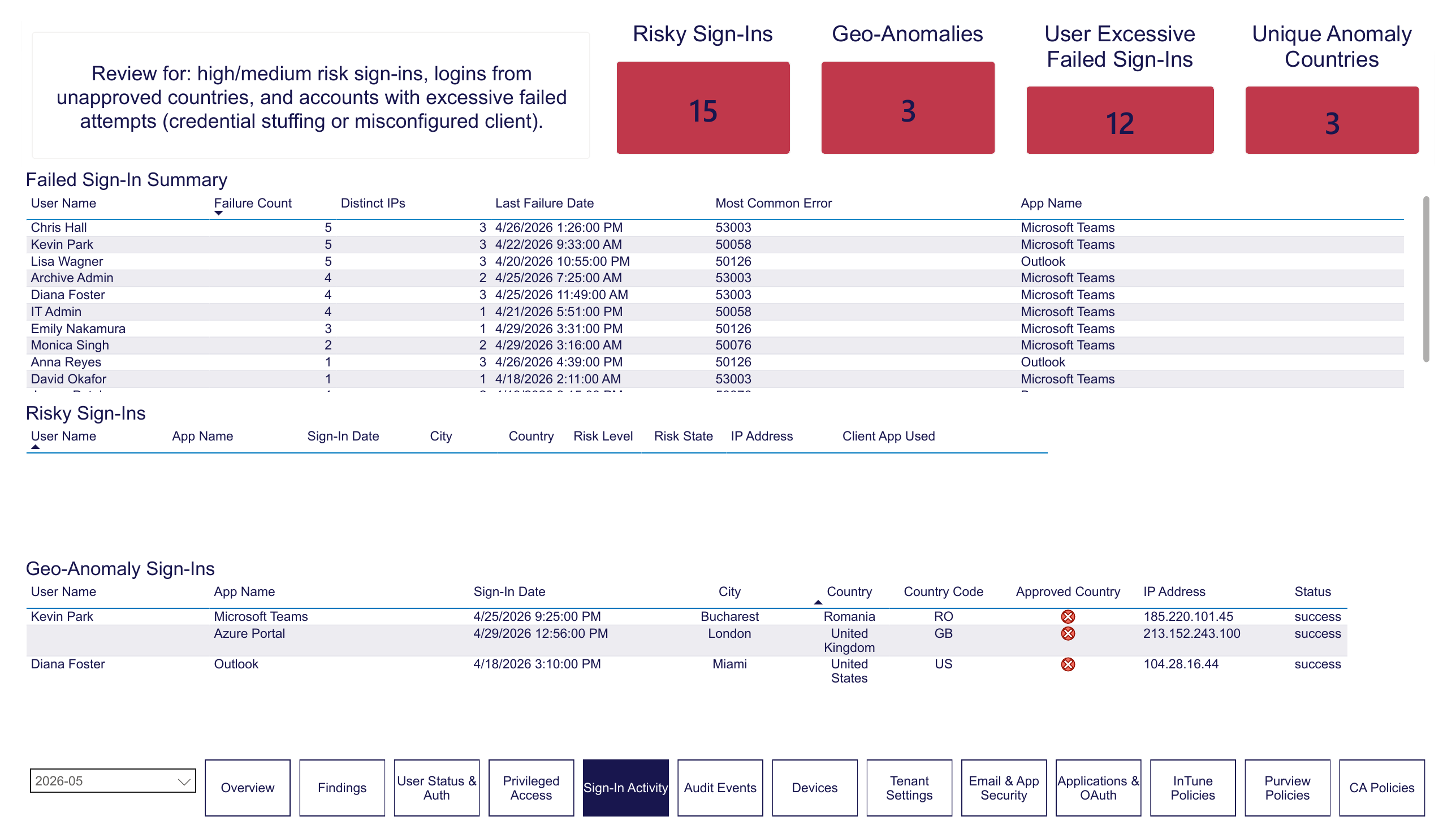 Sign-In Activity and Geo-Anomalies