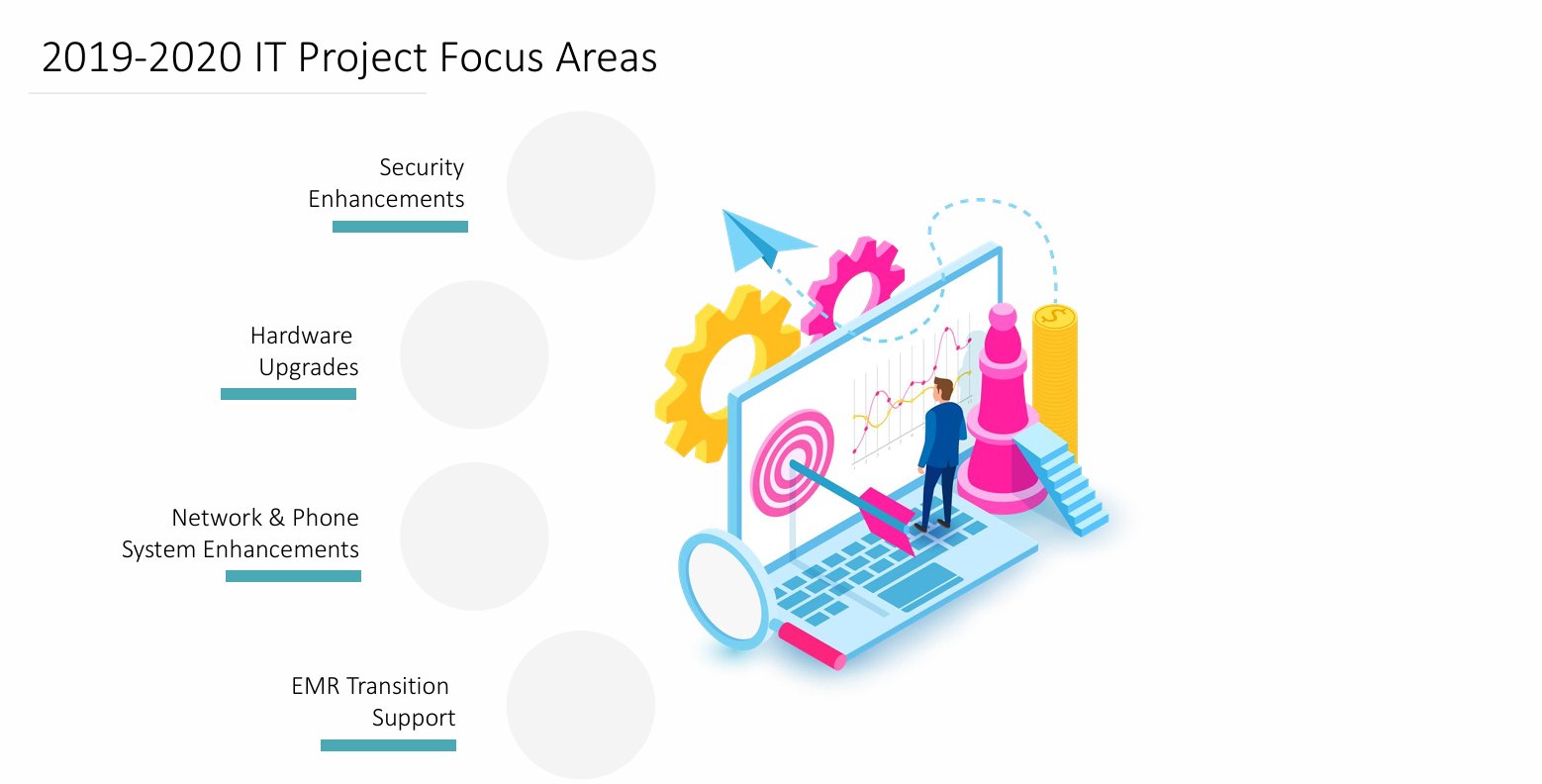 2019-2020 IT Project Focus Areas