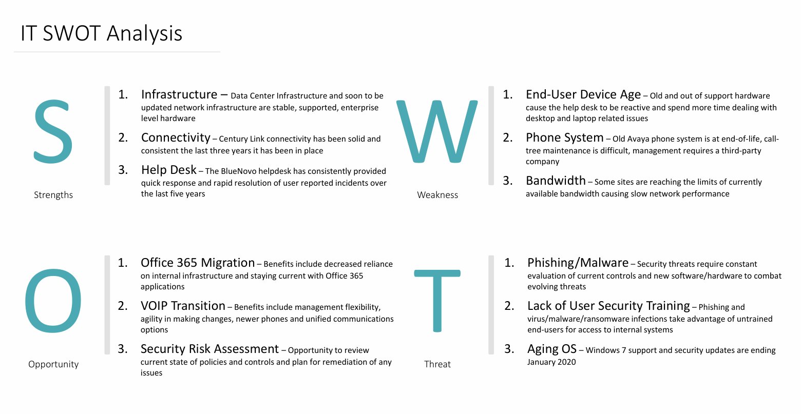IT SWOT Analysis