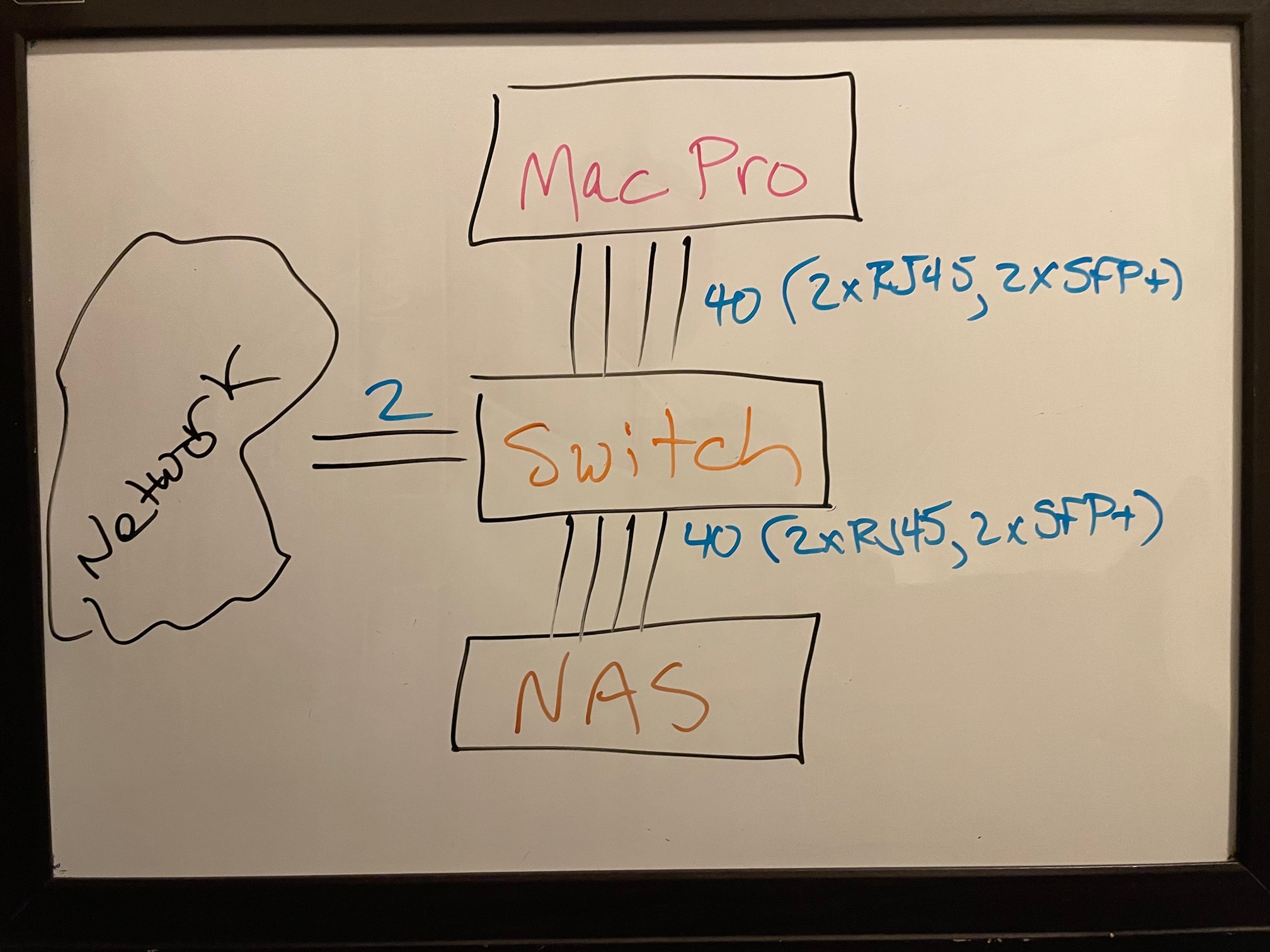 Intended Openstack Platform Topology