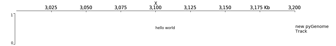 pyGenomeTracks example