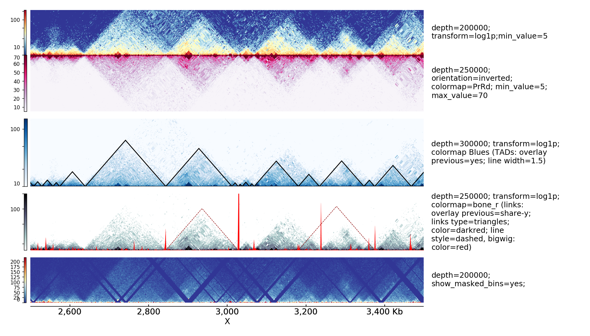 pyGenomeTracks example