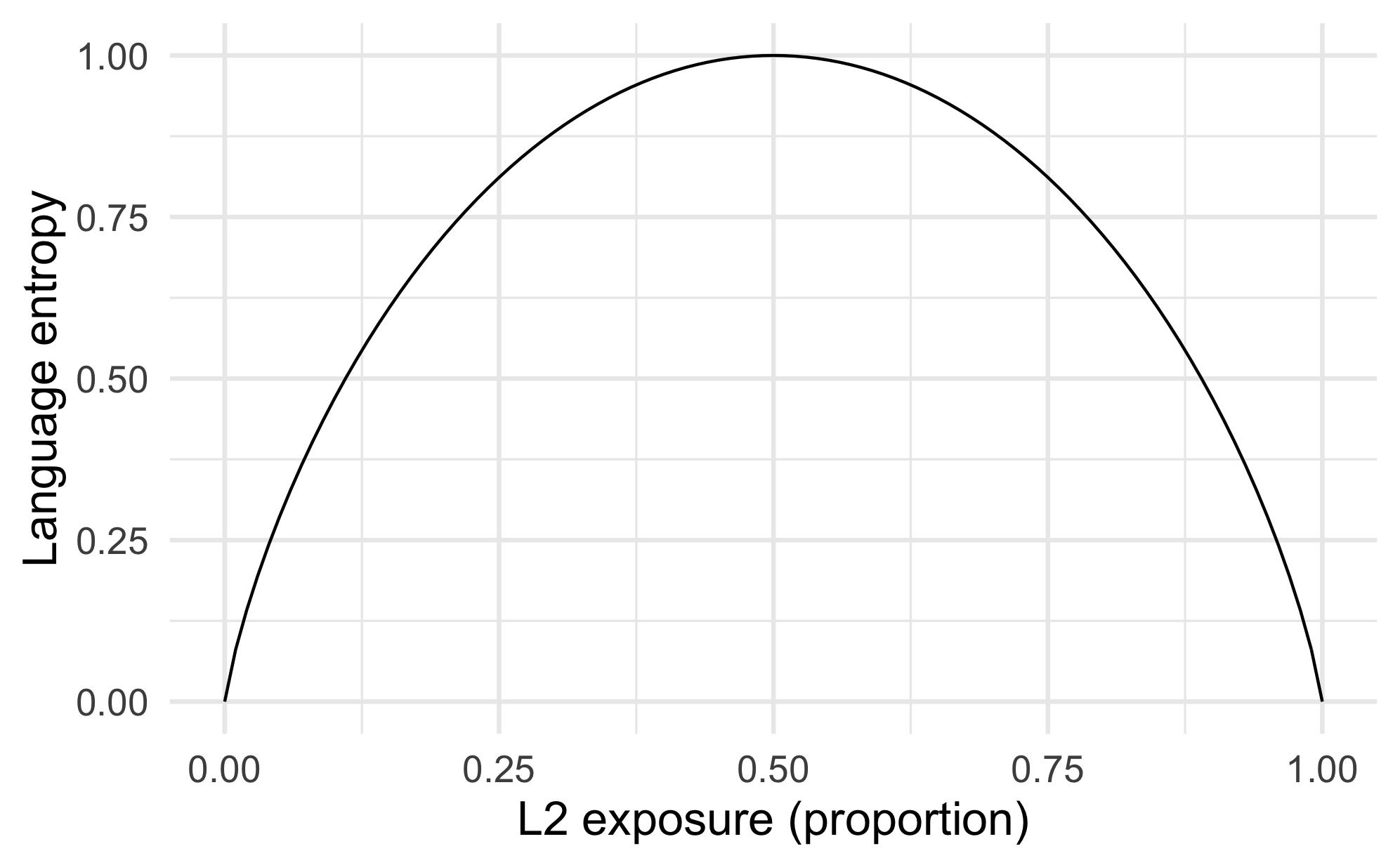 theoretical entropy distribution