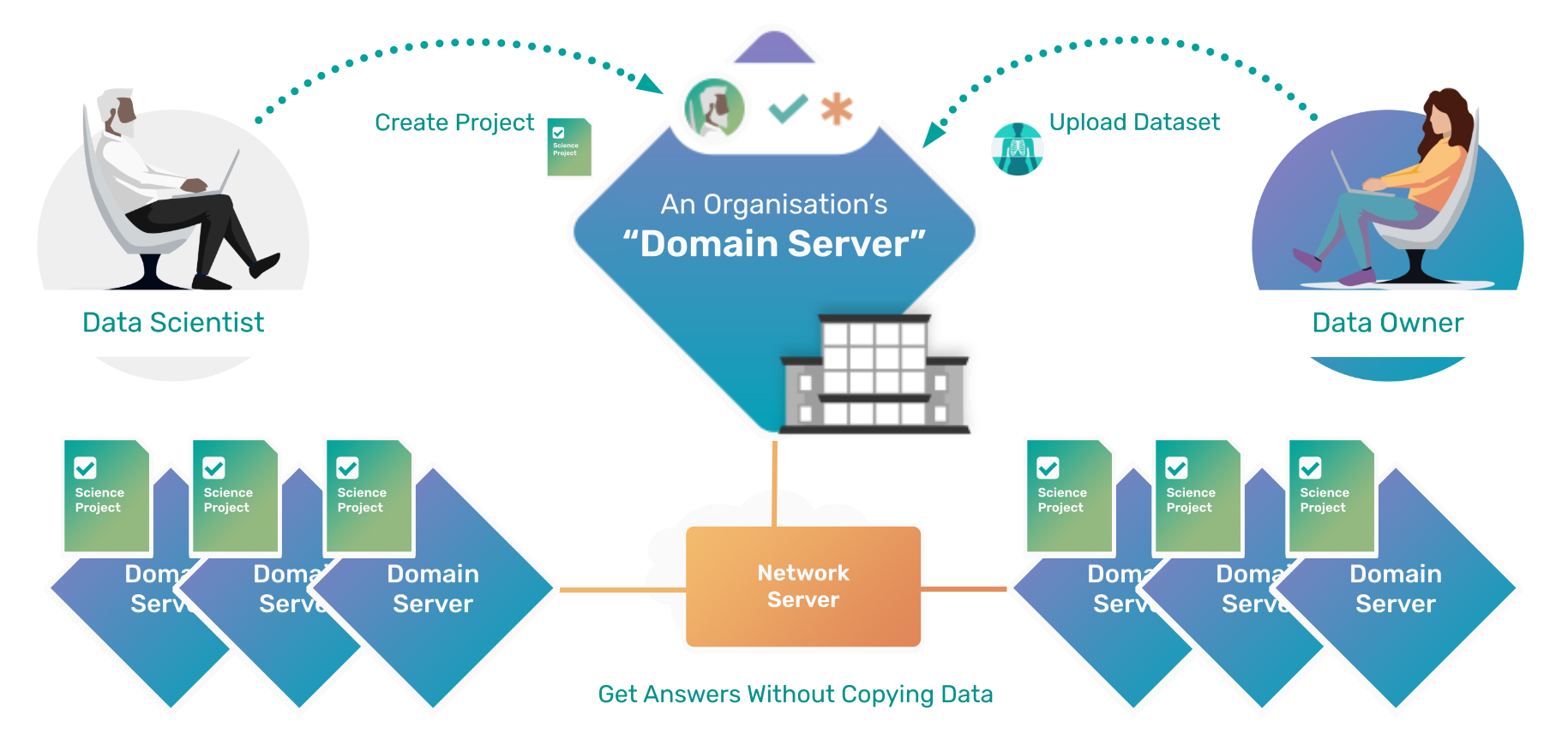 Syft Overview