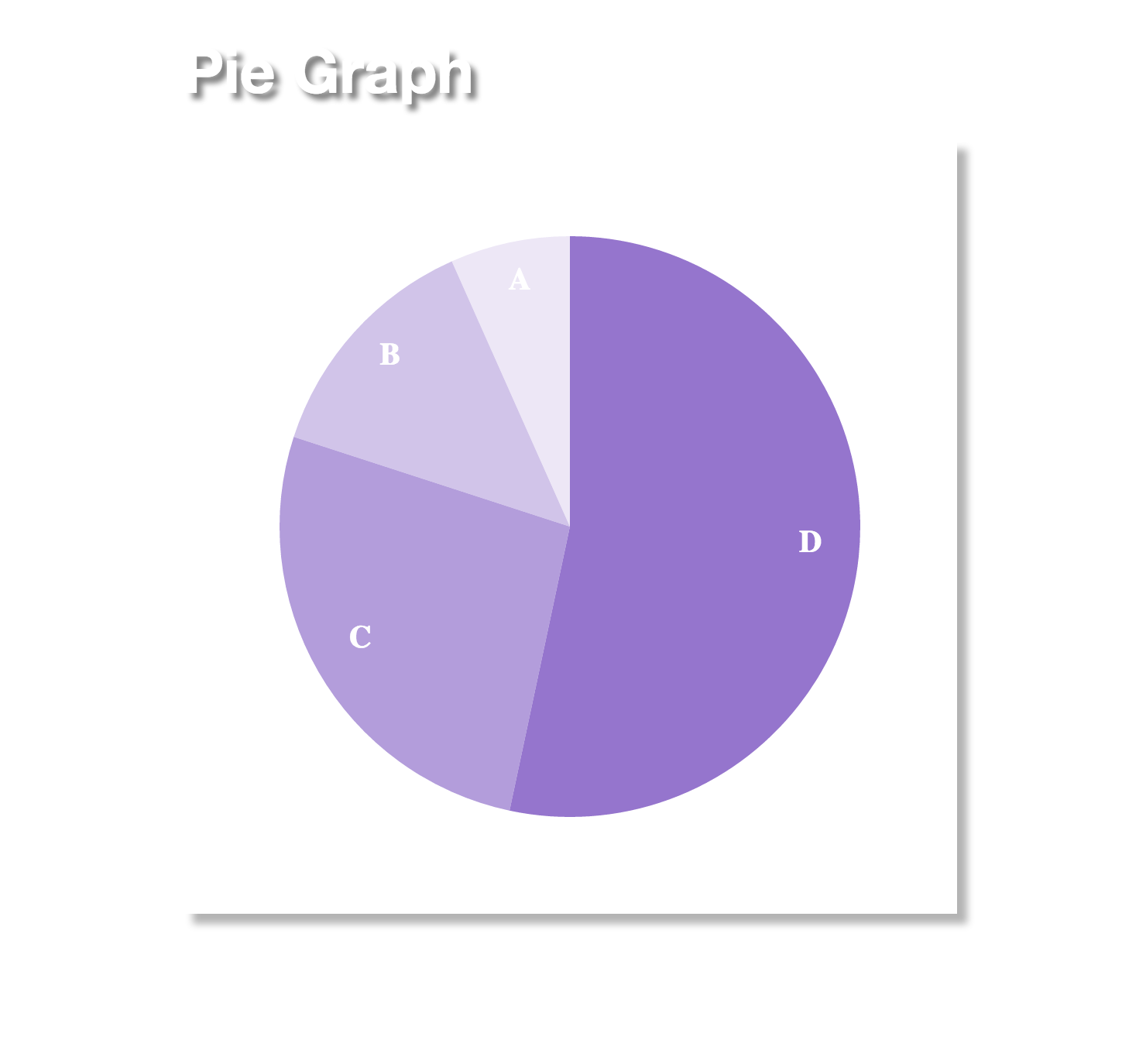 pie graph