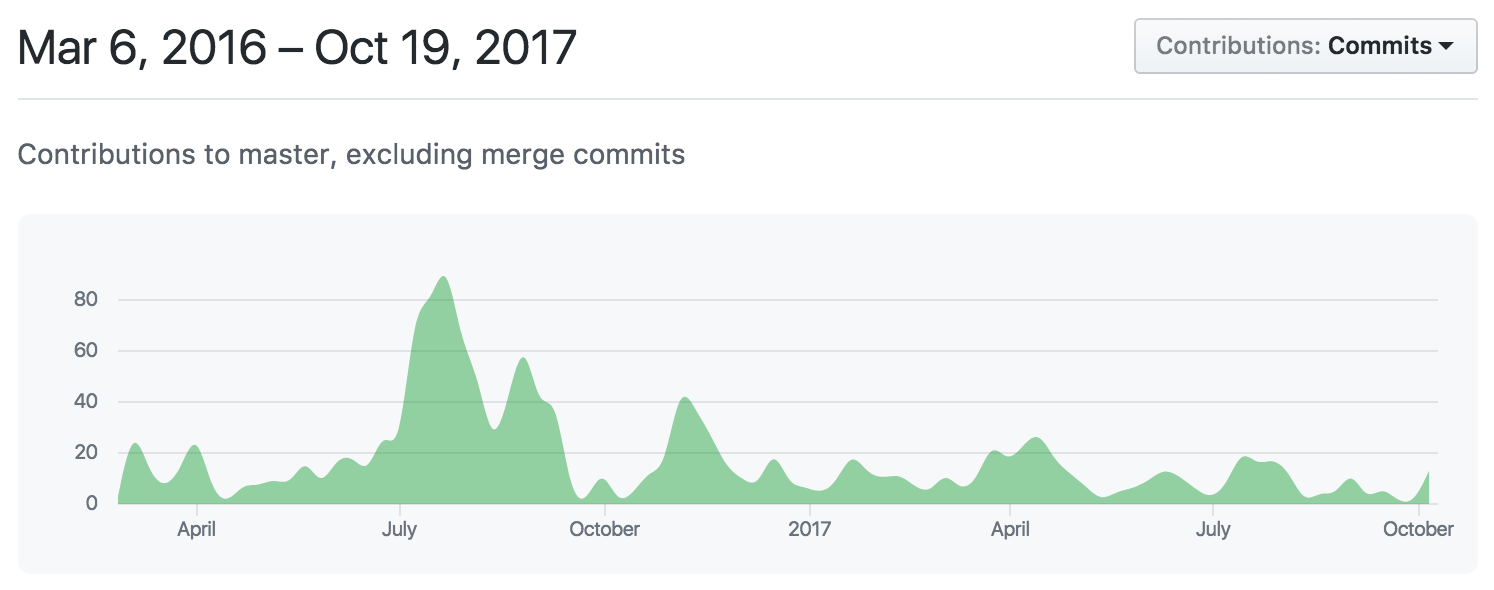 react-native-navigation activity