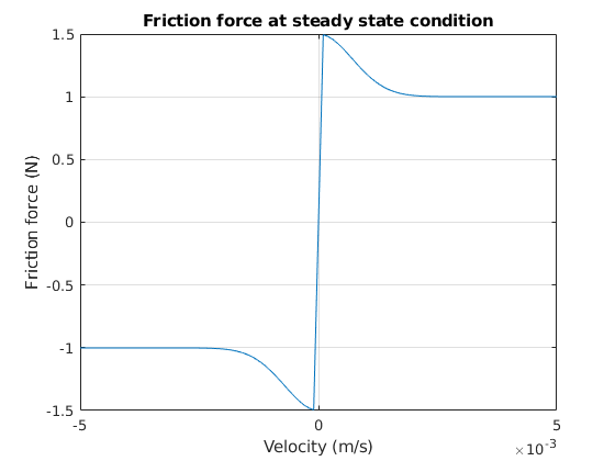 fig1